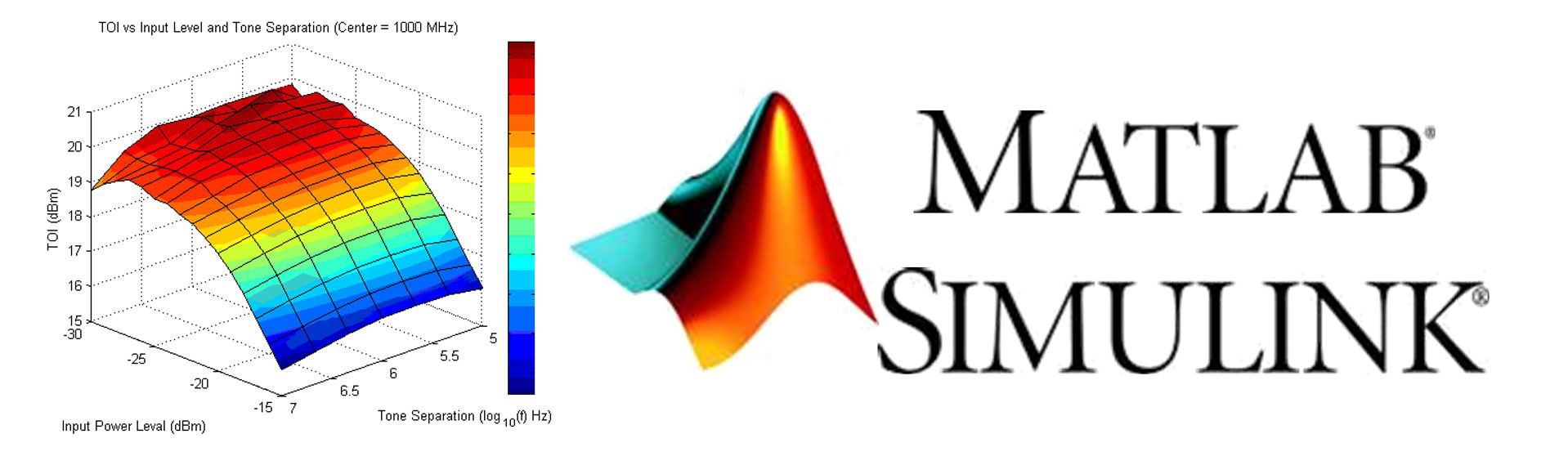 Matlab Software Programming Simulink Training In Pune