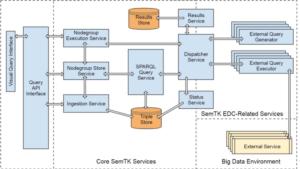 The SemTK with EDC reference implementation