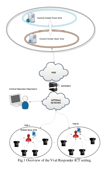 Android-based application