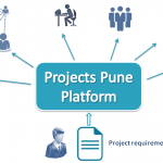 how projects pune platform helps in saving efforts, time and cost for academic project development in pune