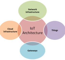 IoT and cloud convergence: Opportunities and challenges